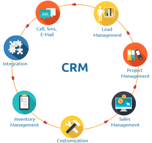 small business customer relationship management software