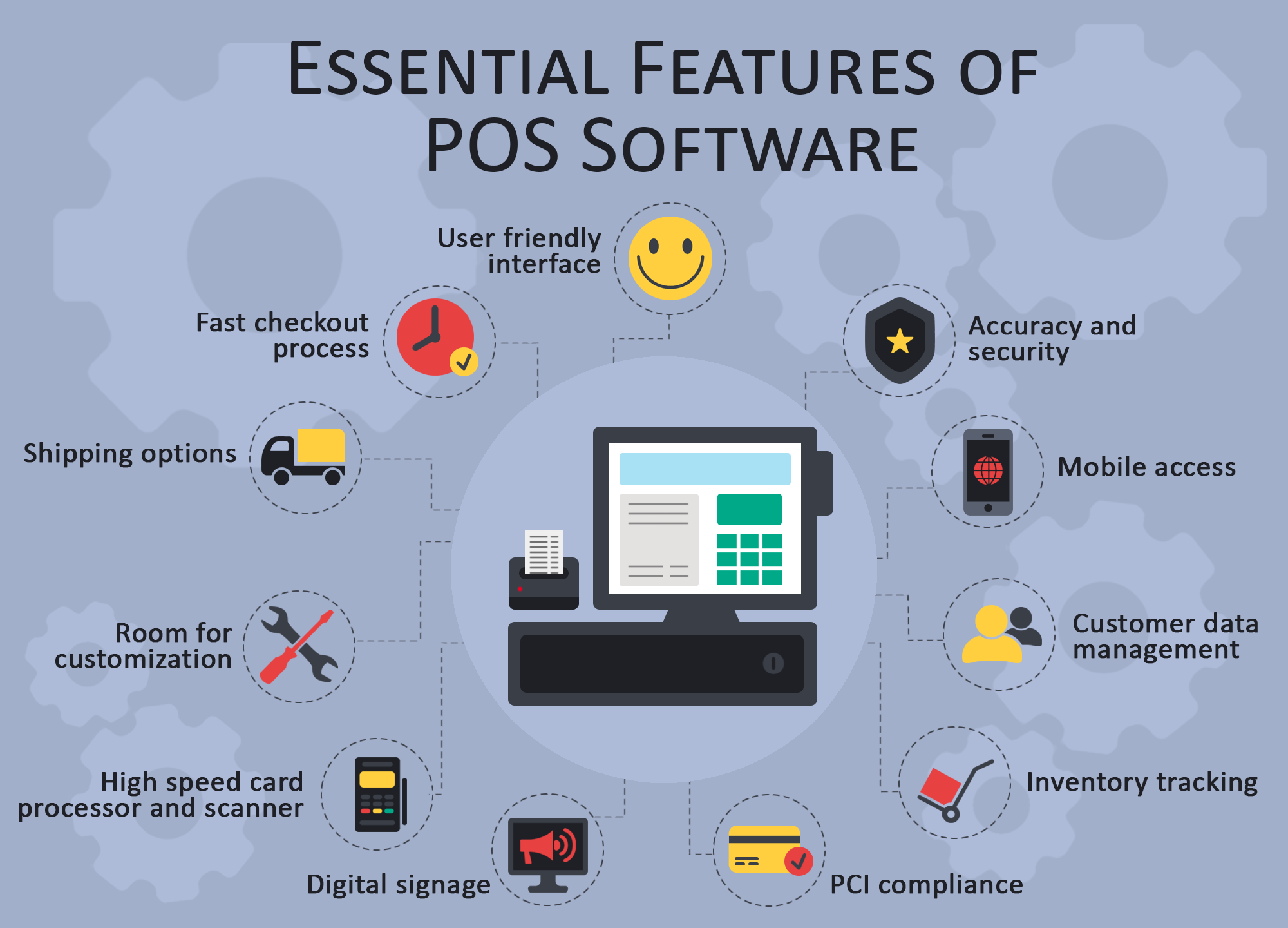 Online POS System | POS Software | Best POS System