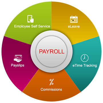 Asalta - Payroll