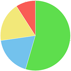 Asalta POS Sales ReportsAsalta POS Sales Reports