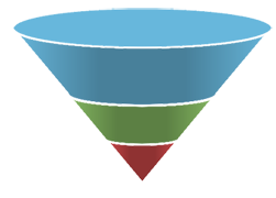 CRM To Do Task Module